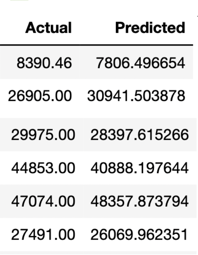 act_pre