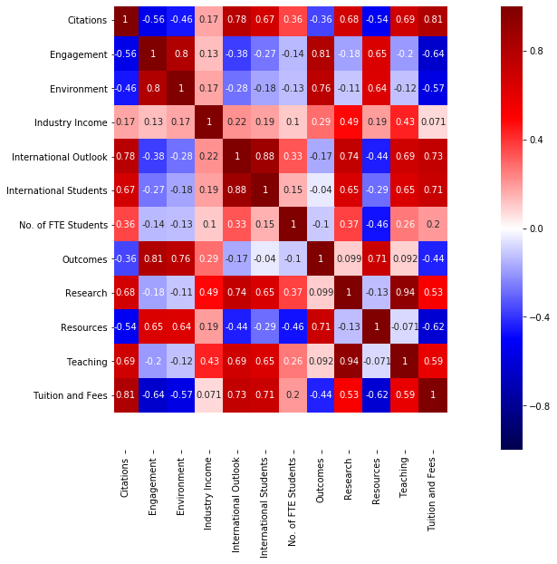 heatmap