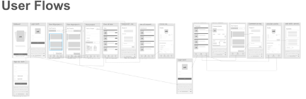 user flow