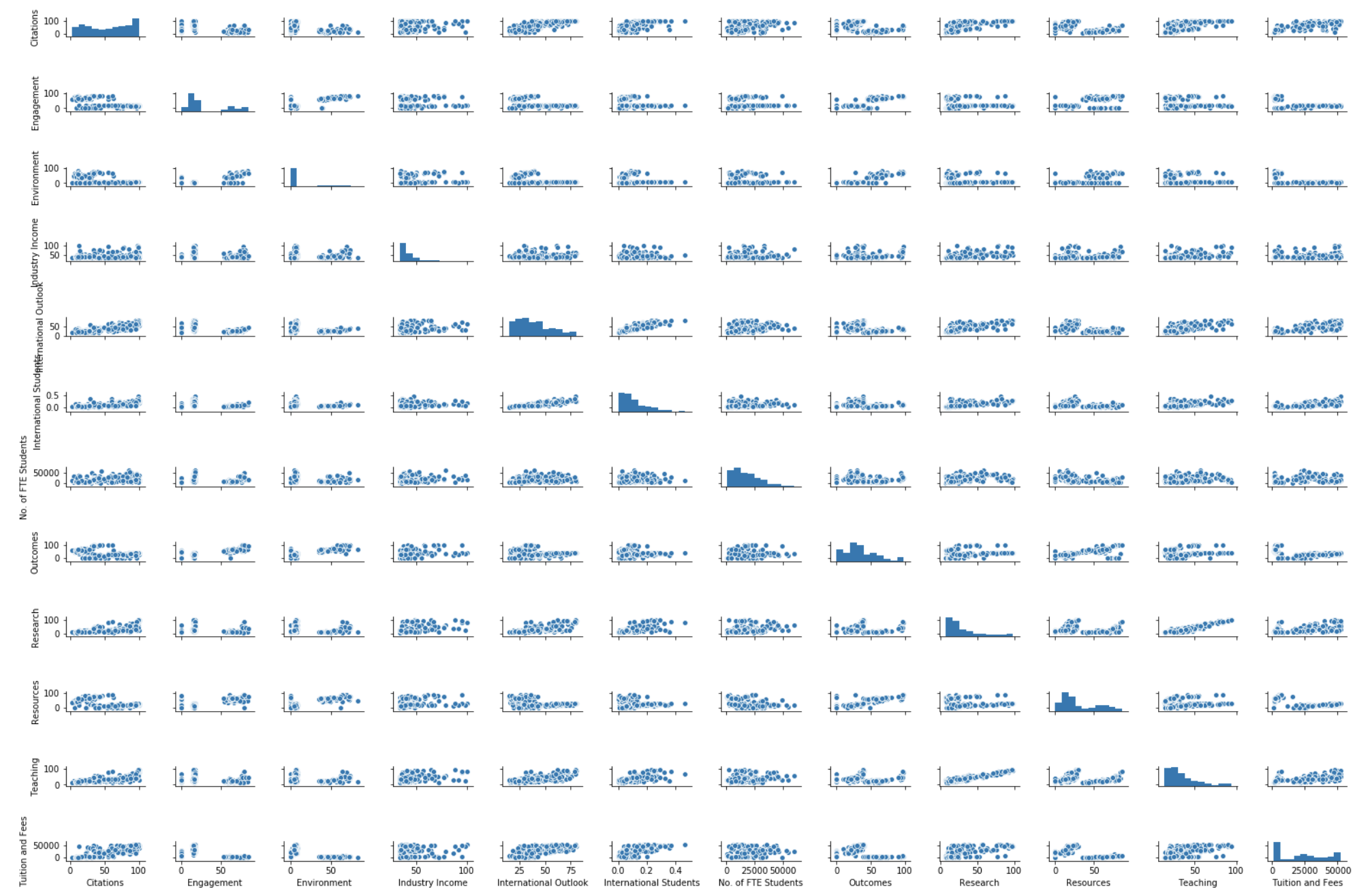 pairplot